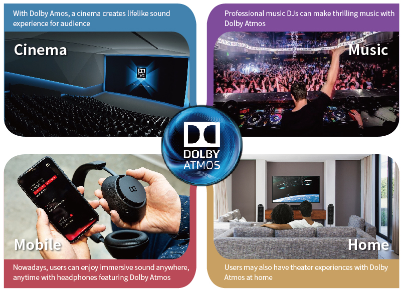 What is Dolby Atmos? The immersive audio tech explained