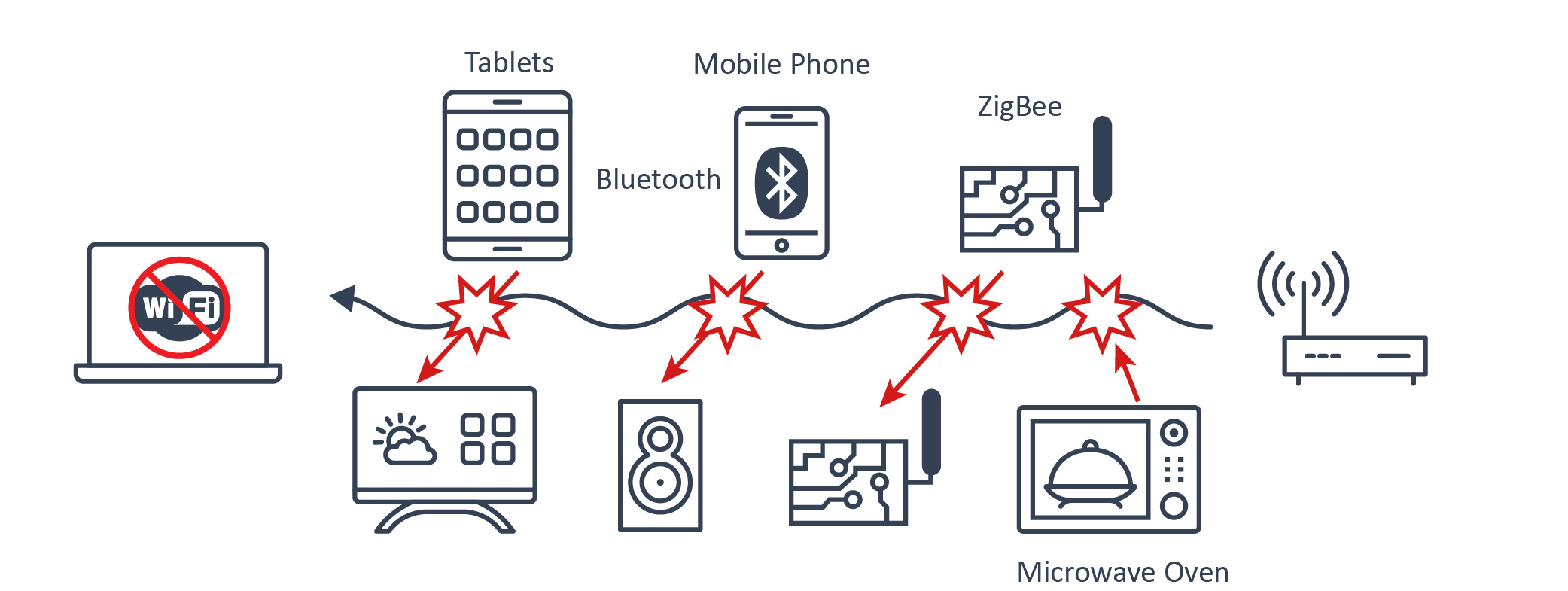 Wifi interfering 2025 with bluetooth headphones