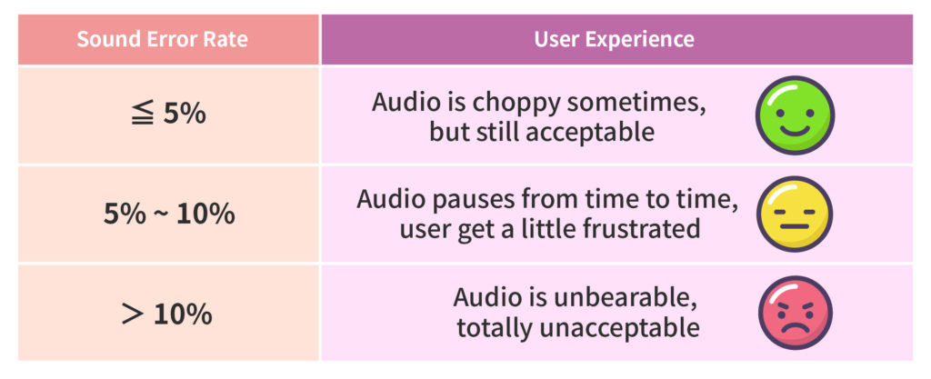 True Wireless Stereo (TWS) earbuds and its coexistence problem