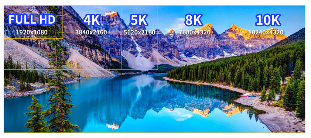 A New Horizon For Hdmi 2 1 8k Allion Labs