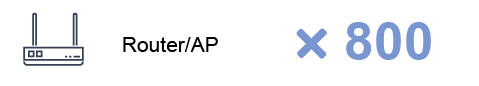 Network Communication-11 – Allion Labs