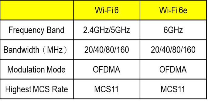 wifi66e_img1_ – Allion Labs