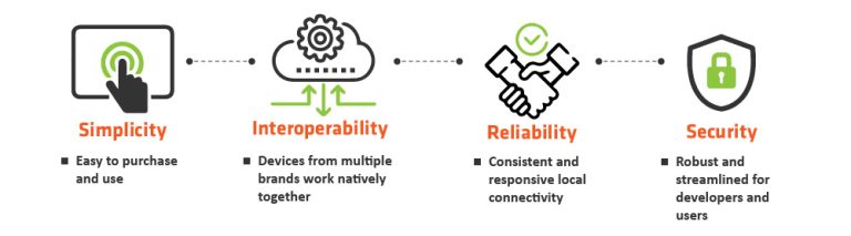 Matter Certification | Allion Labs