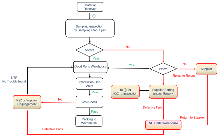 IQC in Factory Management: The Importance of Quality Improvement ...