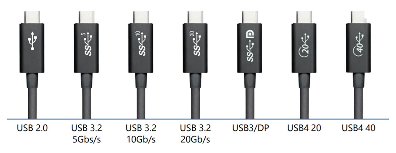 Cable Types and Differences, Understanding USB Type C: Cable Types,  Pitfalls and More.