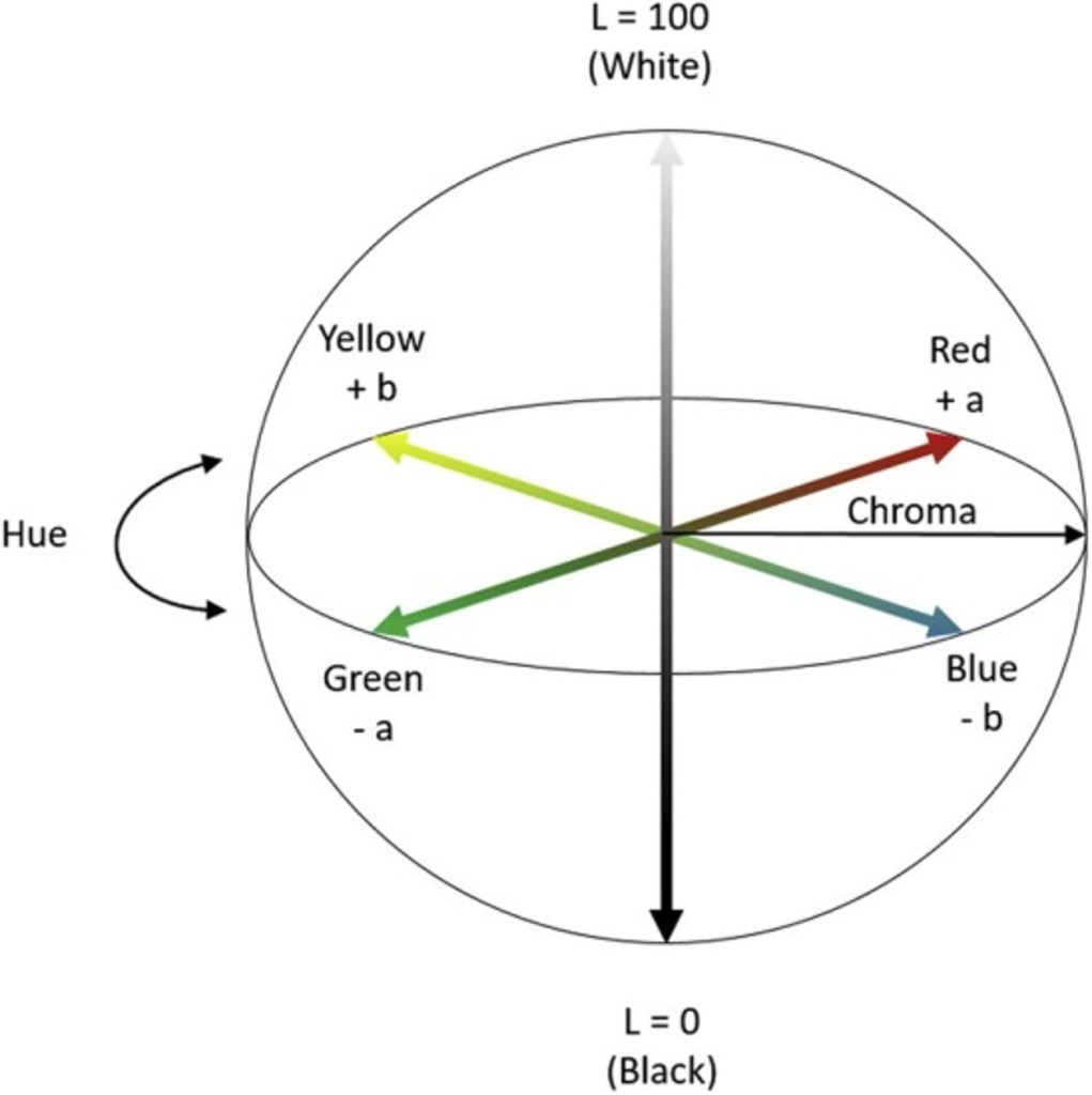 delta-e-the-foundation-of-color-accuracy-allion-labs