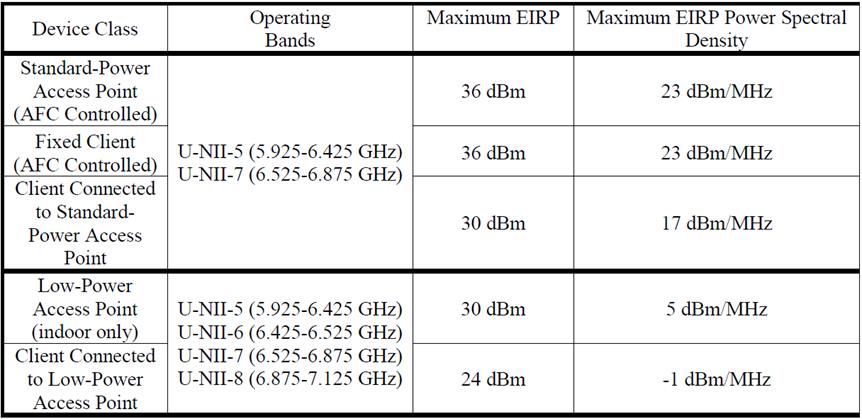 Wi-Fi 6/6E OTA Testing(2)—Features of SU/MU Power | Allion Labs