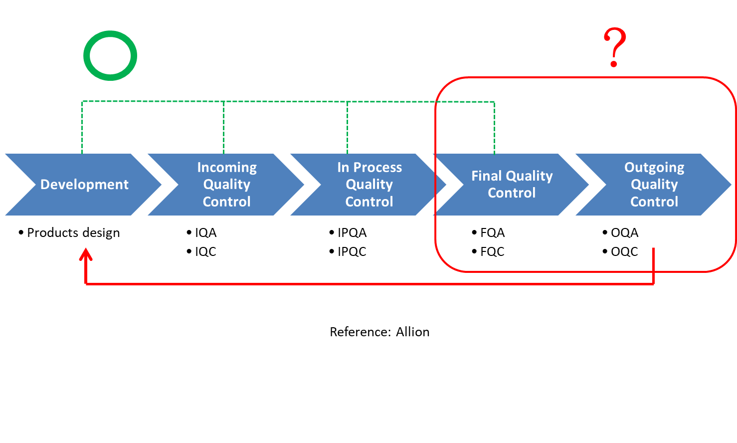 High-frequency Control and Defect Analysis of Coaxial Cable Development ...