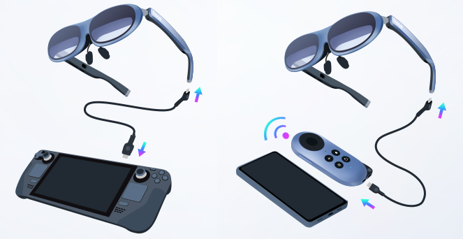 AR glasses connect to the signal via wired or wireless methods.
