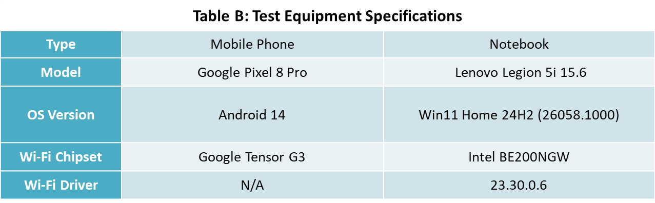 Table B: Test Equipment Specifications