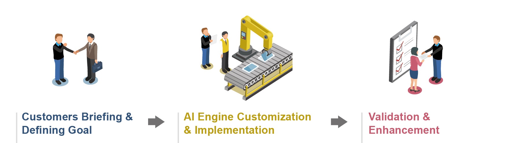 ECU automation test management platform