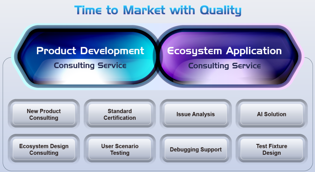 Time to Market with Quality! Allion Ensures Your Product's Path to Success