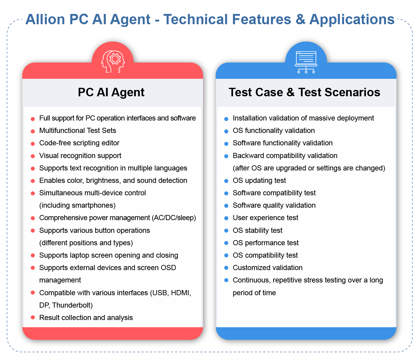 Allion PC AI Agent - Technical Features & Applications