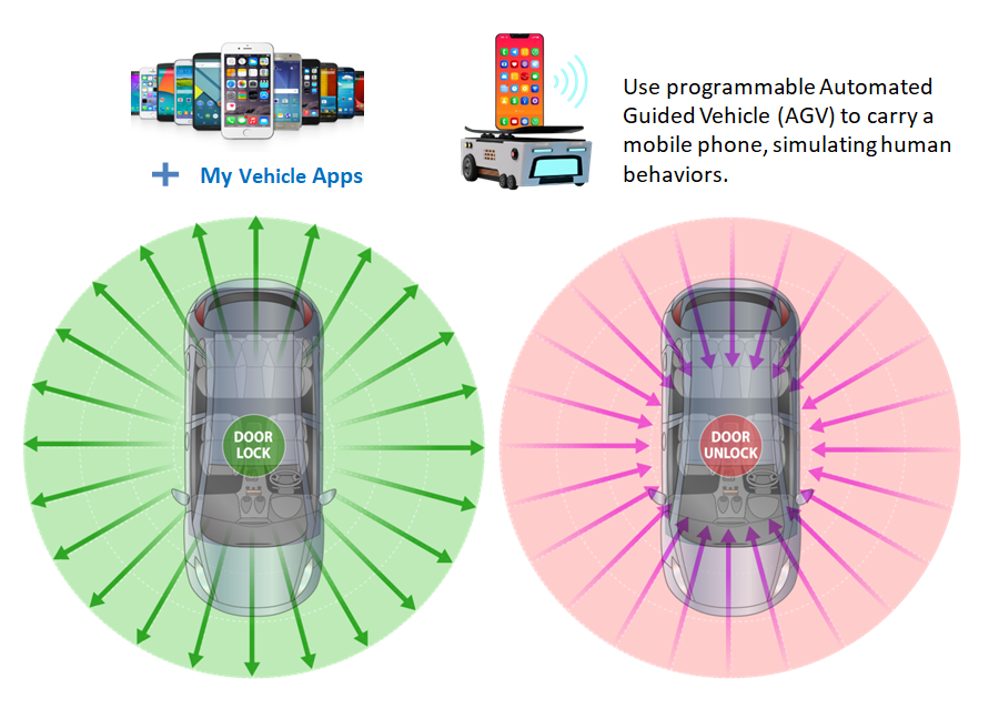 Application Interoperability Testing