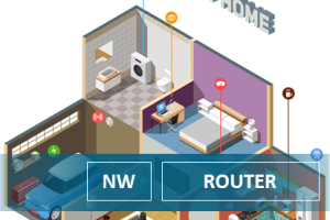 Using Smart Home Simulation to Evaluate True Wireless Router Performance