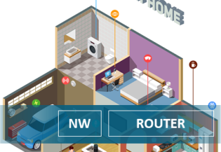 Using Smart Home Simulation to Evaluate True Wireless Router Performance