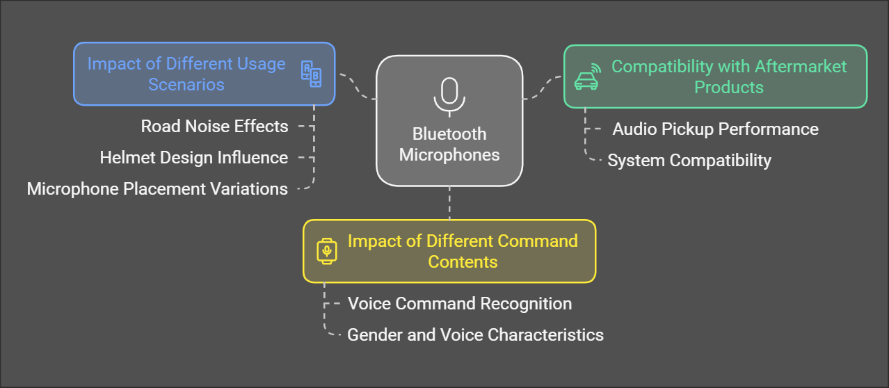 Sound Field Restoration and Real-World Simulation: How Allion Labs Improving Motorcycle Voice Assistant Experiences