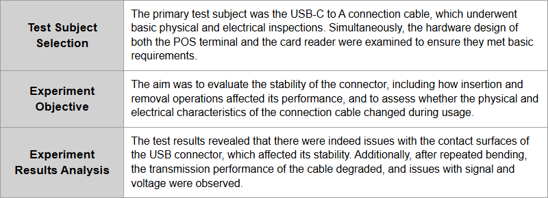 How to Improve POS Connectivity Interruptions? Allion’s Solution Breaks Down the Issue and Helps Enhance Equipment Stability