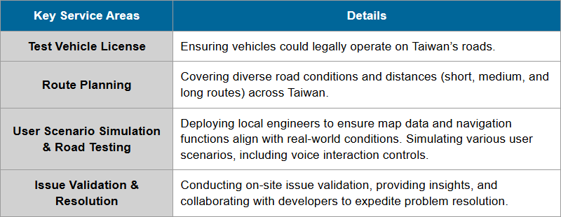 On-Site Road Testing Consultancy Helps Overcome Automotive Navigation Challenges